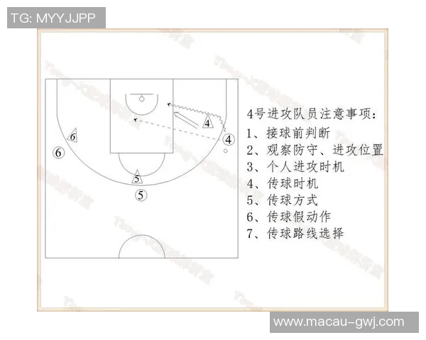 西安篮球队中路突破战术解析与实战应用探讨 西安篮球队中路突破战术解析与实战应用探讨