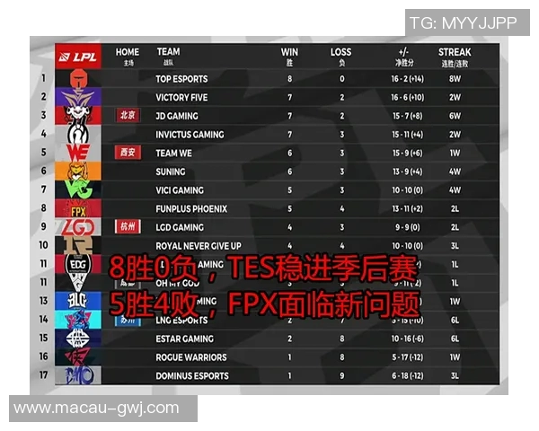 FPX战队配合引发热议争议背后的战术思考与团队默契分析