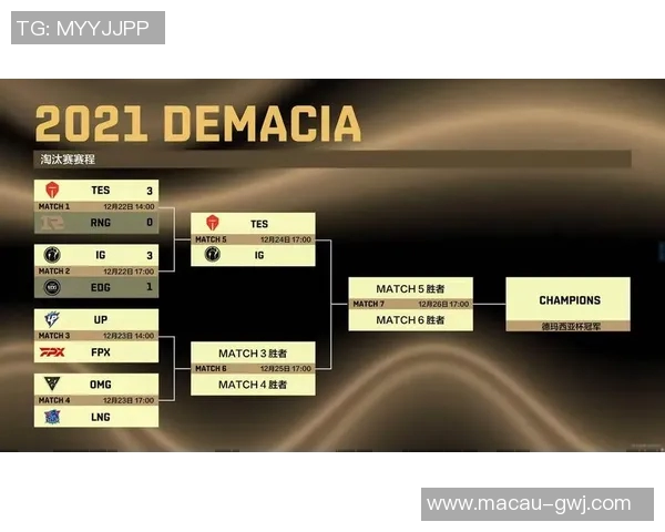 国际邀请赛最新积分榜BLG凭借91分稳居第一名