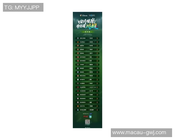 成都足球队在全国速度排行榜中荣获第五名展现出强劲实力与潜力 成都足球队在全国速度排行榜中荣获第五名展现出强劲实力与潜力