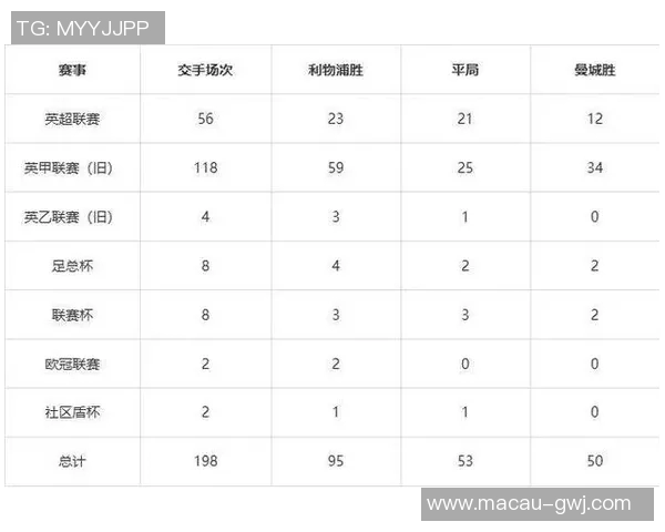 利物浦与曼城激战回顾：历史交锋数据与精彩瞬间分析