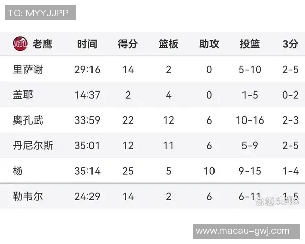 公牛与热火在一个赛季中交锋次数统计及赛季对战回顾