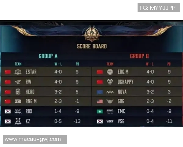 聚焦王者荣耀EDG战队比赛经验分享与战术解析MBA