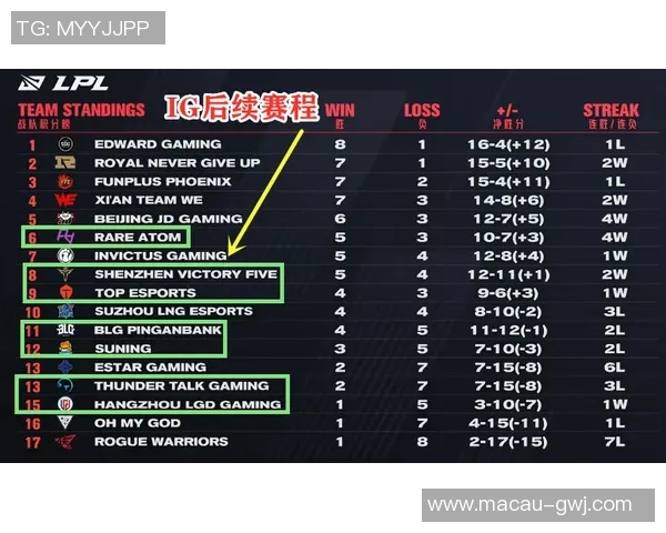 IG以86分领跑世界大师赛积分榜展现强劲实力与竞争优势
